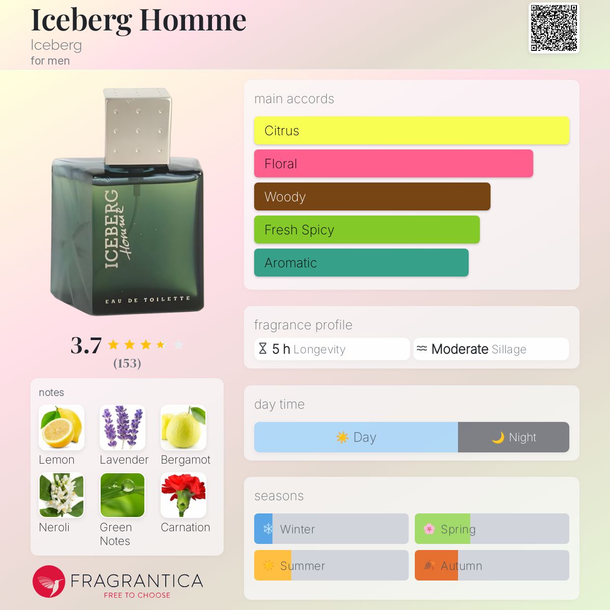 عطر ادکلن آیسبرگ هوم آیس برگ - Iceberg Homme Iceberg - بررسی، قیمت و خرید