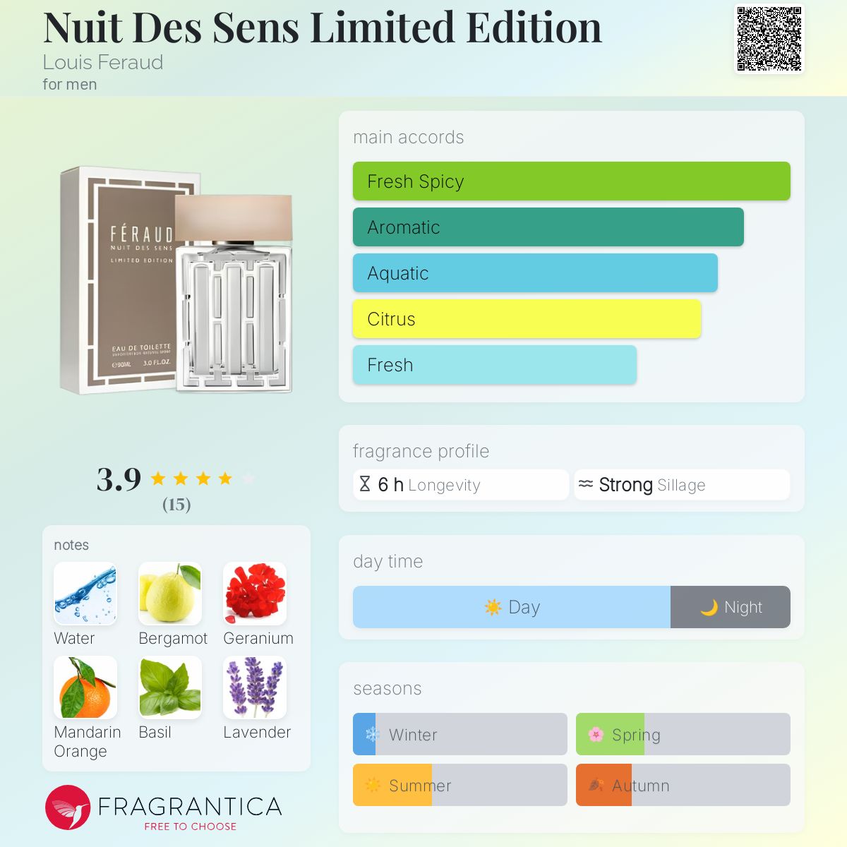 عطر ادکلن نی د سَنس لیمیتِد اِدیشن لویی فرود - Nuit Des Sens Limited Edition Louis Feraud - بررسی، قیمت و خرید