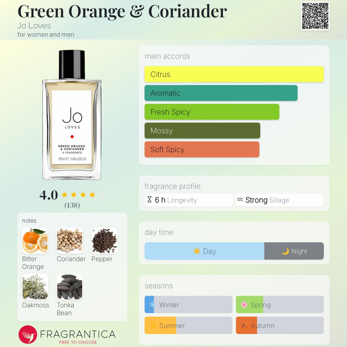 عطر ادکلن گرین اورنج اند کوریَندِر جو لاوز - Green Orange & Coriander Jo Loves - بررسی، قیمت و خرید