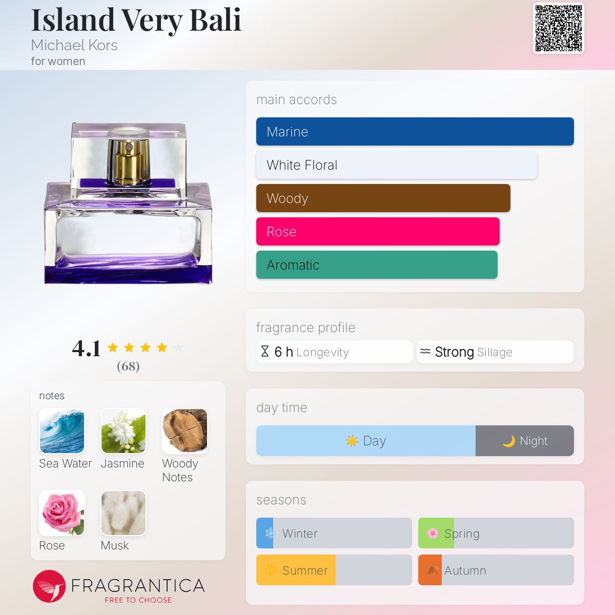 عطر ادکلن آیلند وری بالی مایکل کورس - Island Very Bali Michael Kors - بررسی، قیمت و خرید