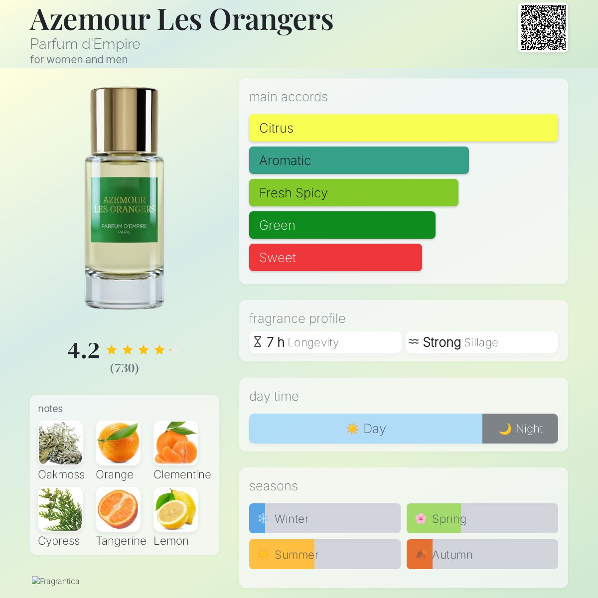 عطر ادکلن آزمور له اورانجرز پرفیوم د امپایر - Azemour Les Orangers Parfum d'Empire - بررسی، قیمت و خرید