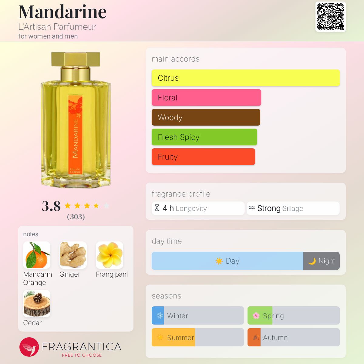 عطر ادکلن ماندارین لارتیزان پارفومر - Mandarine L'Artisan Parfumeur - بررسی، قیمت و خرید