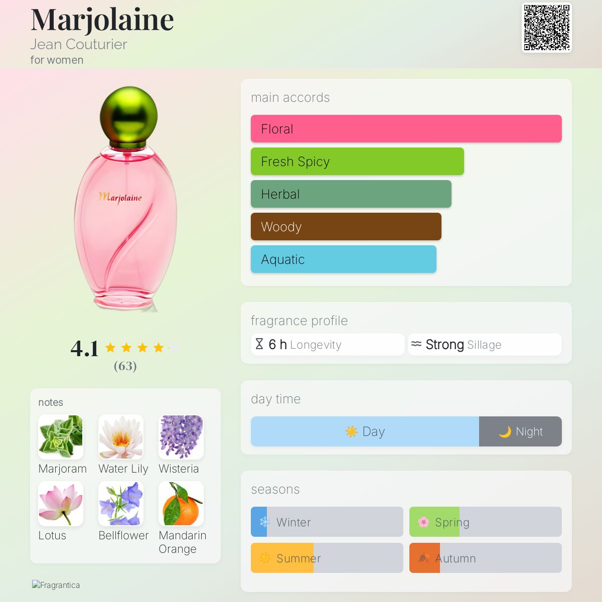 عطر ادکلن مارژولین ژان کوتوریه - Marjolaine Jean Couturier - بررسی، قیمت و خرید
