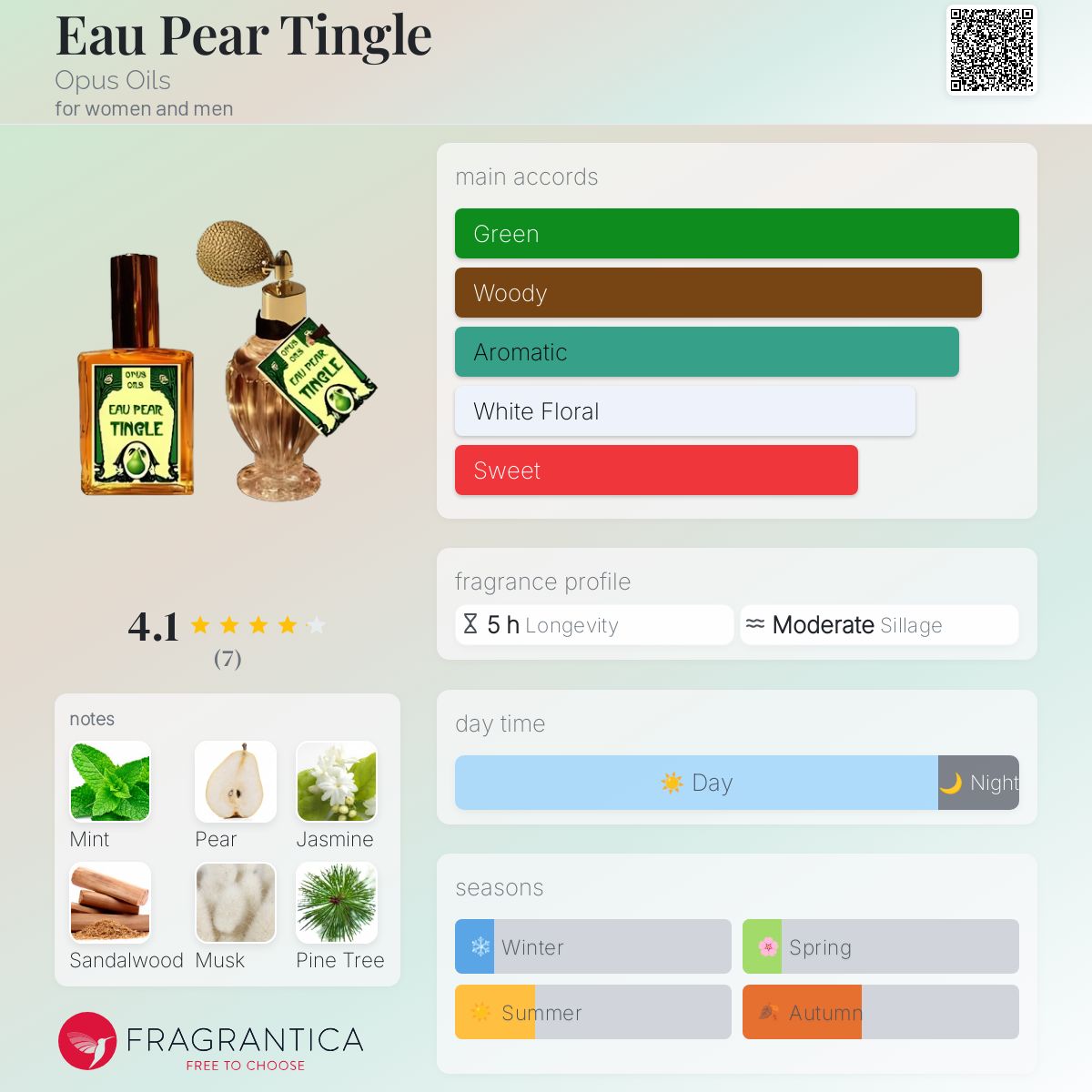 عطر ادکلن اُ پیر تنگِل اوپوس اویلز - Eau Pear Tingle Opus Oils - بررسی، قیمت و خرید