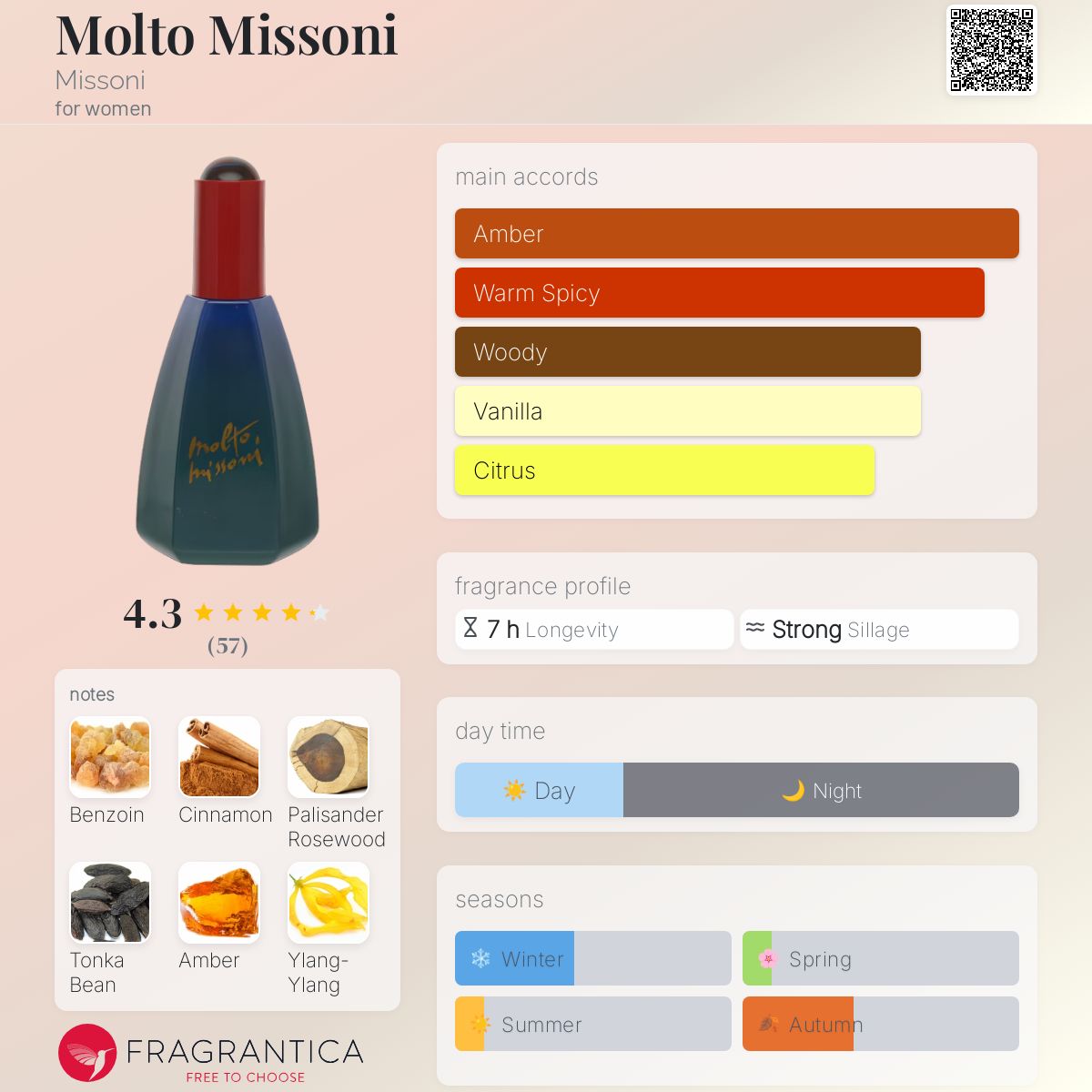 عطر ادکلن ملتو میسونی میسونی - Molto Missoni Missoni - بررسی، قیمت و خرید