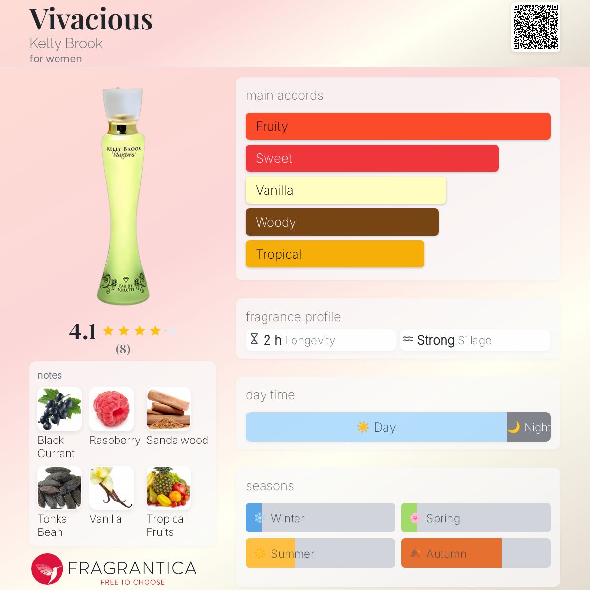 عطر ادکلن ویویشس کِلی بروک - Vivacious Kelly Brook - بررسی، قیمت و خرید
