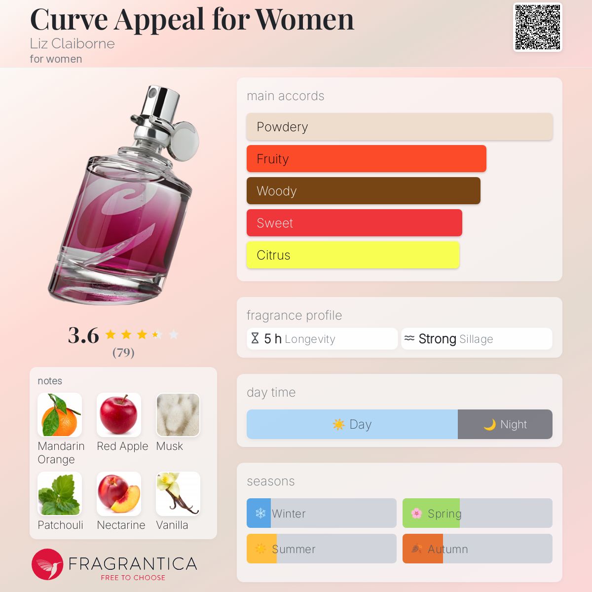 عطر ادکلن کِرو اَپیل فور ویمِن لیز کلیبورن - Curve Appeal for Women Liz Claiborne - بررسی، قیمت و خرید