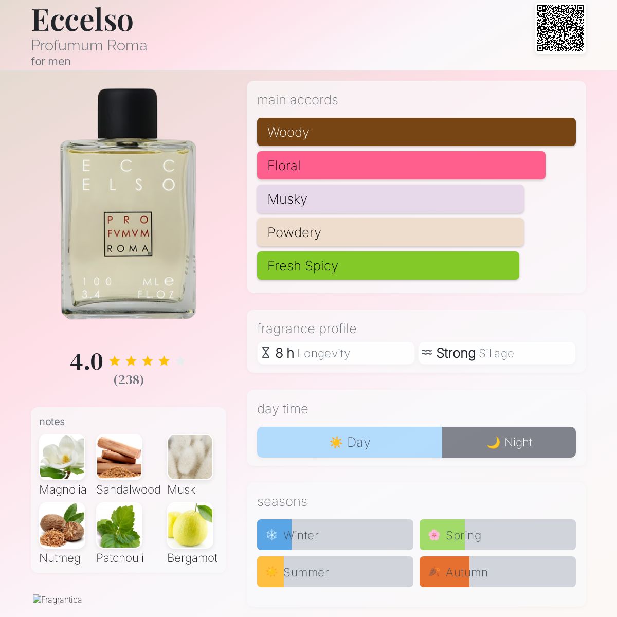عطر ادکلن اکچلسو پروفیوم روم - Eccelso Profumum Roma - بررسی، قیمت و خرید