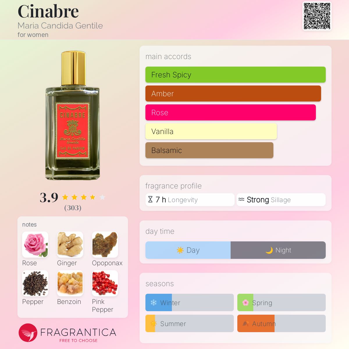 عطر ادکلن سینابر ماریا کاندیدا جنتیله - Cinabre Maria Candida Gentile - بررسی، قیمت و خرید