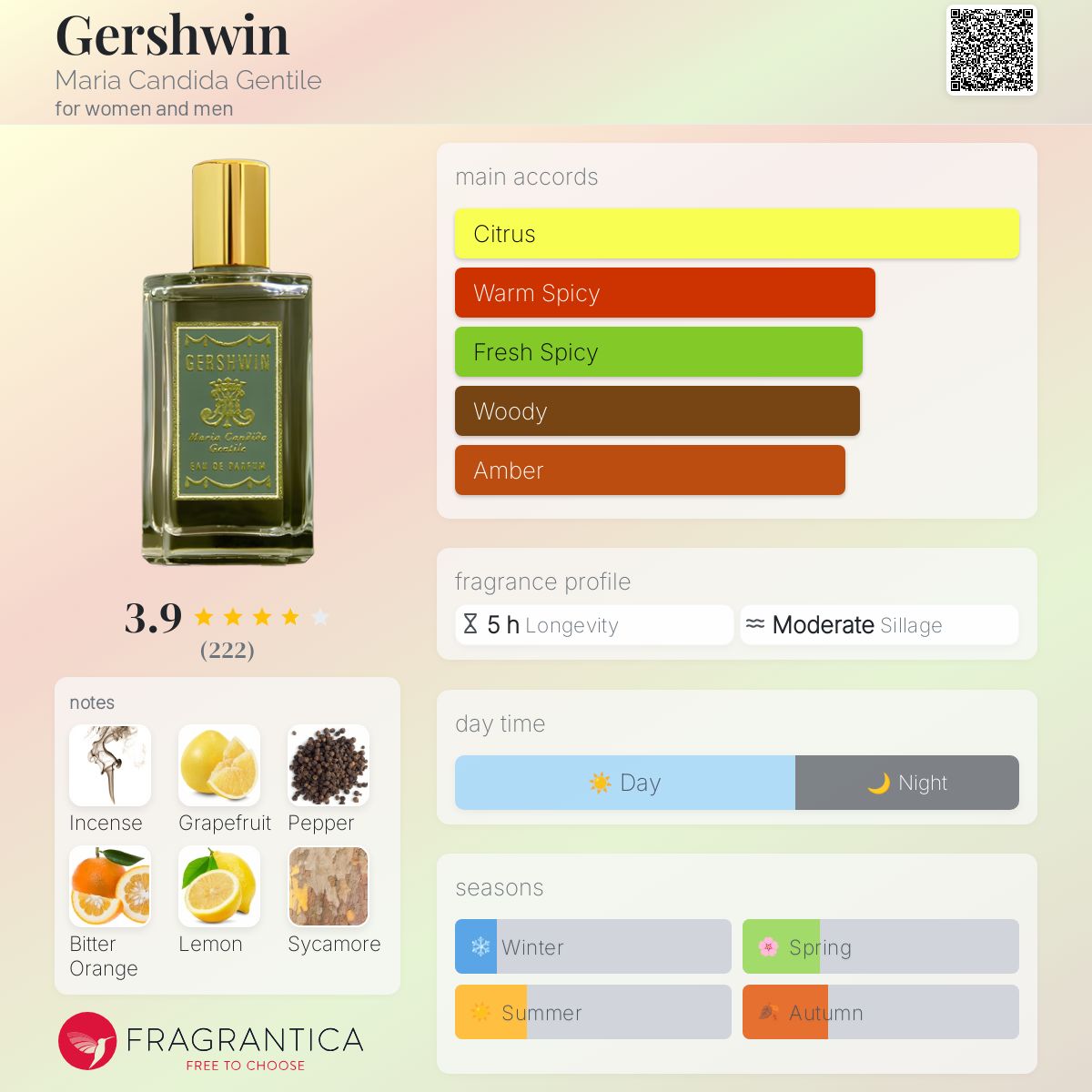 عطر ادکلن گرشوین ماریا کاندیدا جنتیله - Gershwin Maria Candida Gentile - بررسی، قیمت و خرید