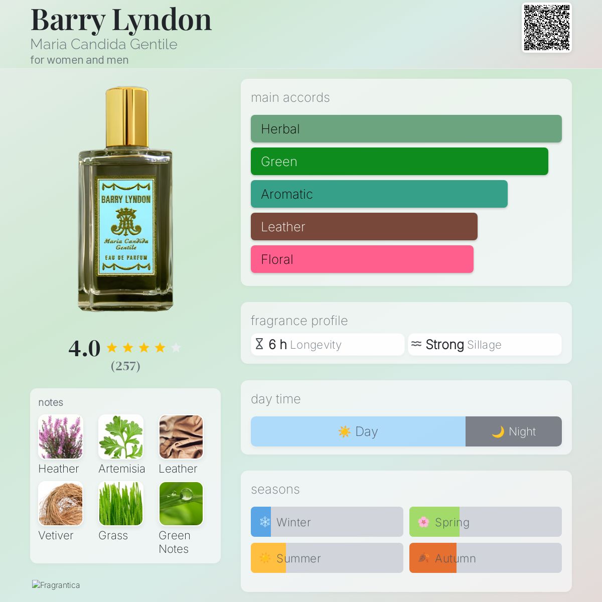 عطر ادکلن بری لیندون ماریا کاندیدا جنتیله - Barry Lyndon Maria Candida Gentile - بررسی، قیمت و خرید
