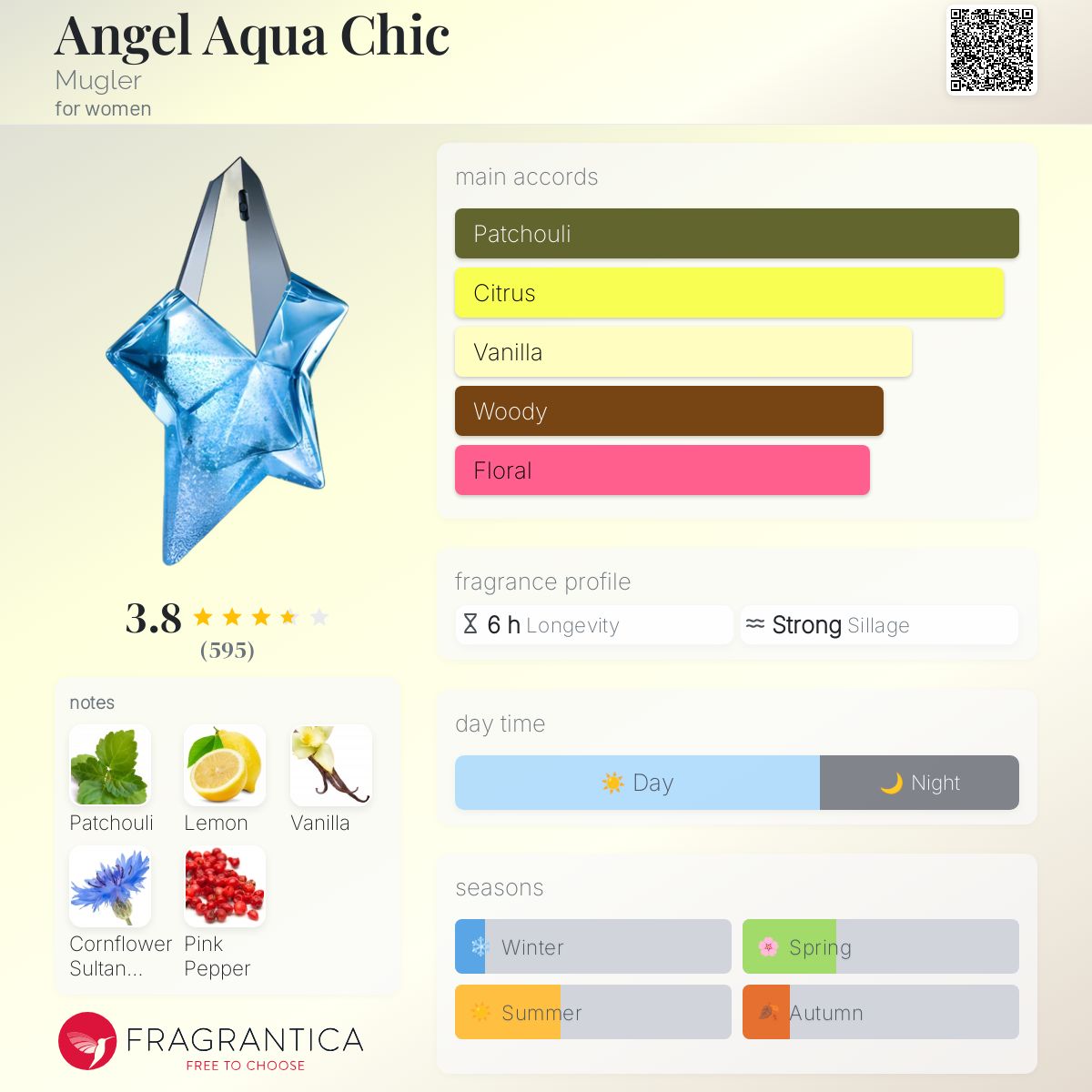 عطر ادکلن انجل آکوا شیک موگلر - Angel Aqua Chic Mugler - بررسی، قیمت و خرید