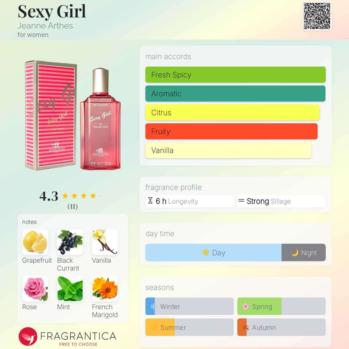 عطر ادکلن س.ک.سی گرل ژان آرتِس - Sexy Girl Jeanne Arthes - بررسی، قیمت و خرید