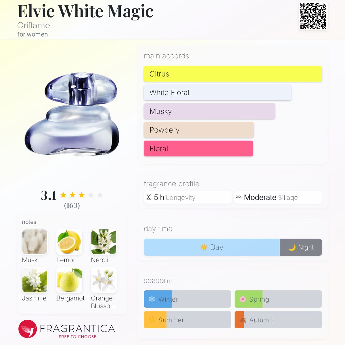 عطر ادکلن الوای وایت مجیک اریفلیم - Elvie White Magic Oriflame - بررسی، قیمت و خرید