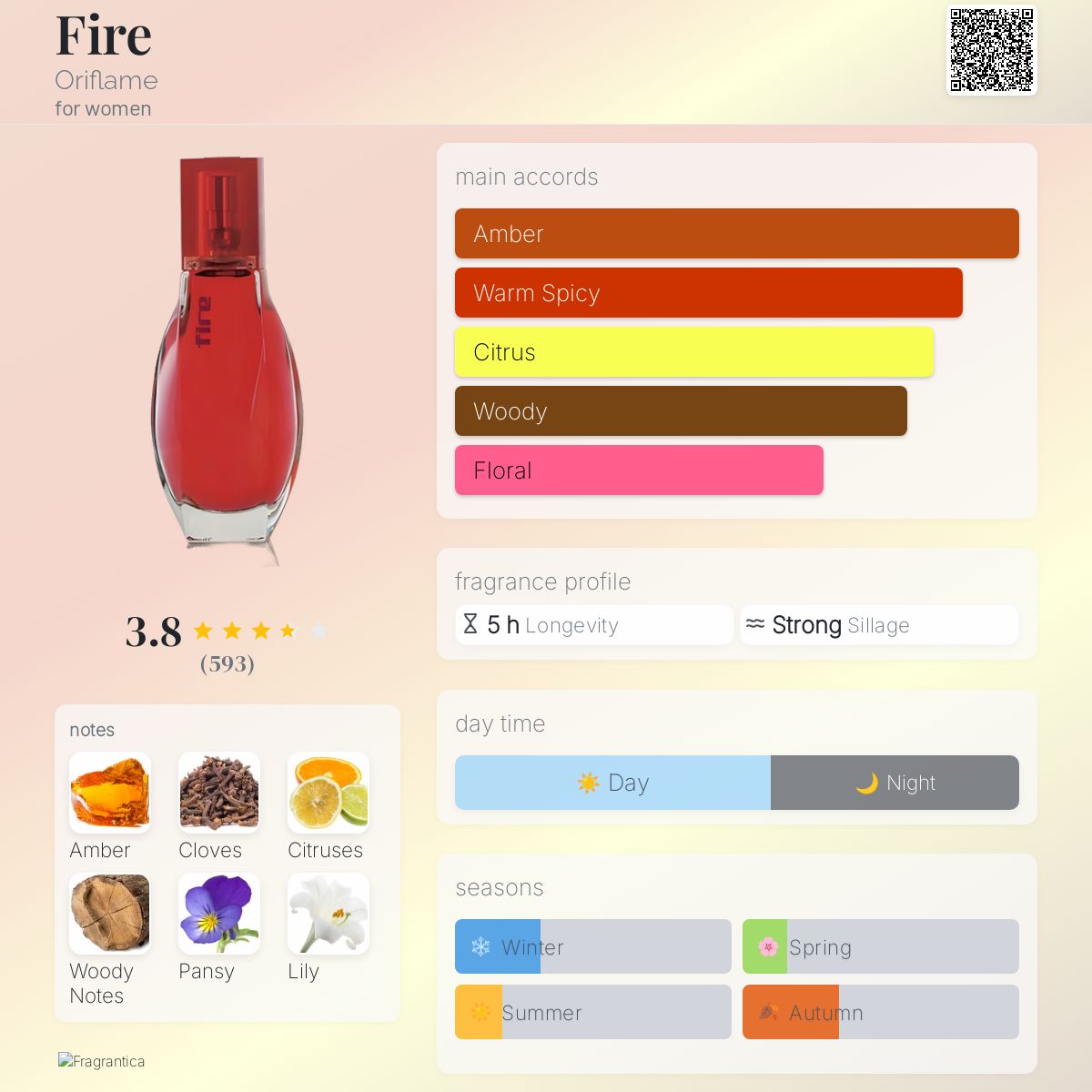 عطر ادکلن فایر اوریفلیم - Fire Oriflame - بررسی، قیمت و خرید