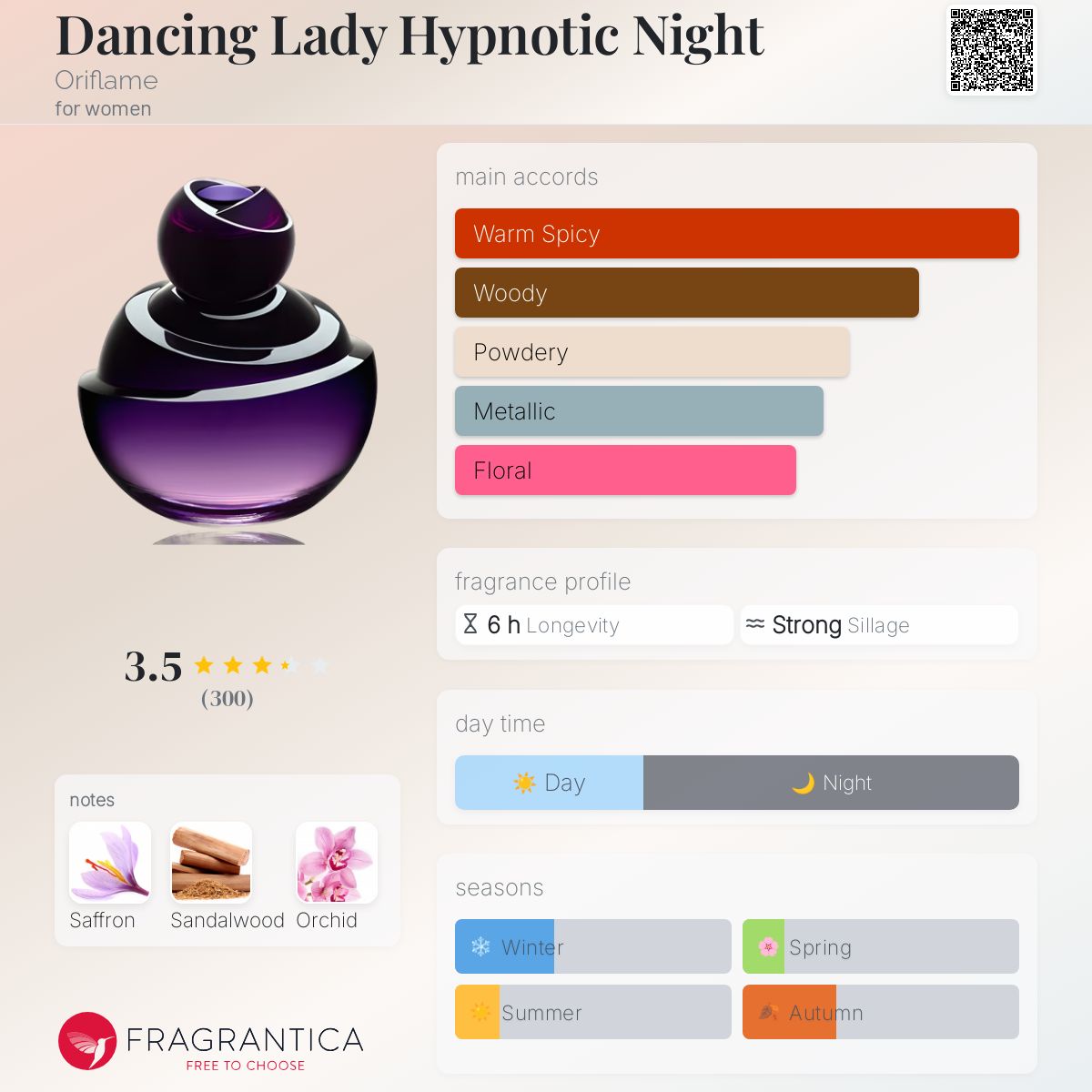عطر ادکلن دنسیگ لیدی هیپنوتیک نایت اوریفلیم - Dancing Lady Hypnotic Night Oriflame - بررسی، قیمت و خرید