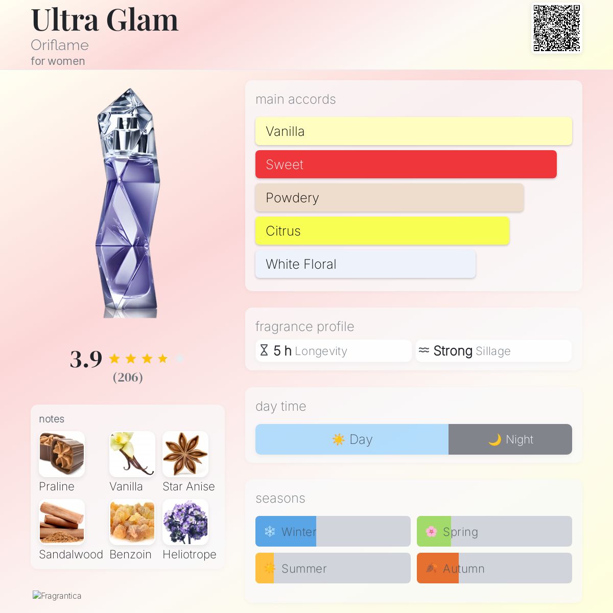 عطر ادکلن اولترا گلم اوریفلیم - Ultra Glam Oriflame - بررسی، قیمت و خرید