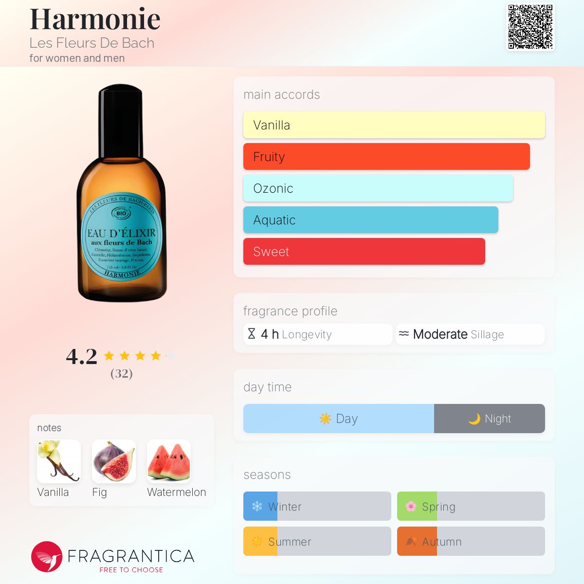 عطر ادکلن هارمونی له فلور دو باخ - Harmonie Les Fleurs De Bach - بررسی، قیمت و خرید