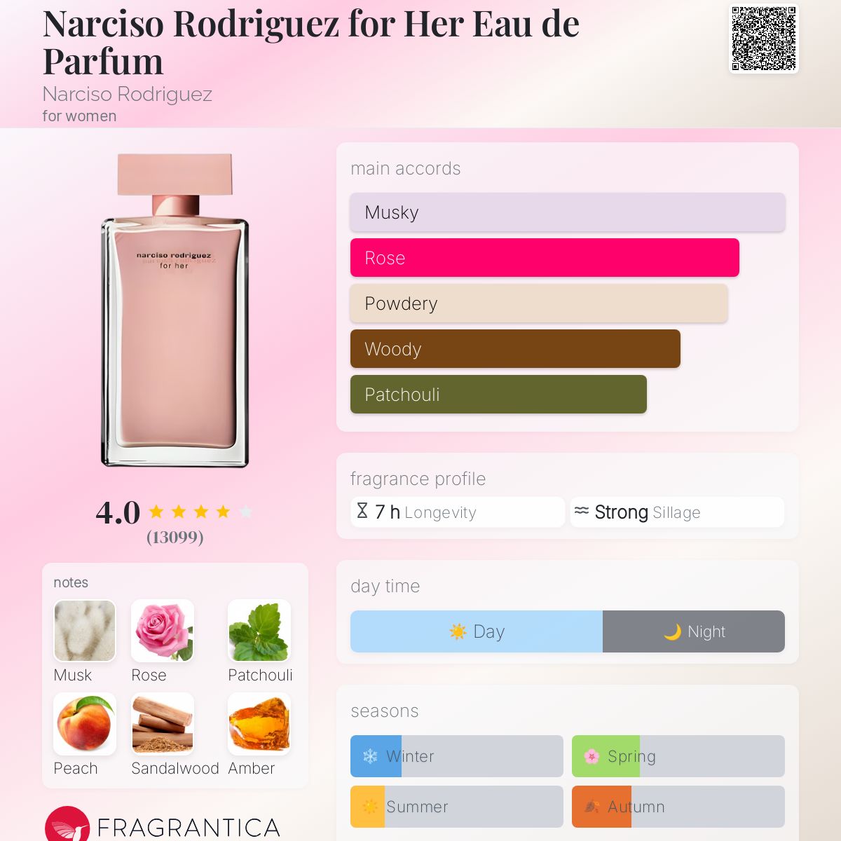 عطر ادکلن نارسیسو رودریگز فور هر ادو پرفیوم نارسیسو رودریگز - Narciso Rodriguez for Her Eau de Parfum Narciso Rodriguez - بررسی، قیمت و خرید