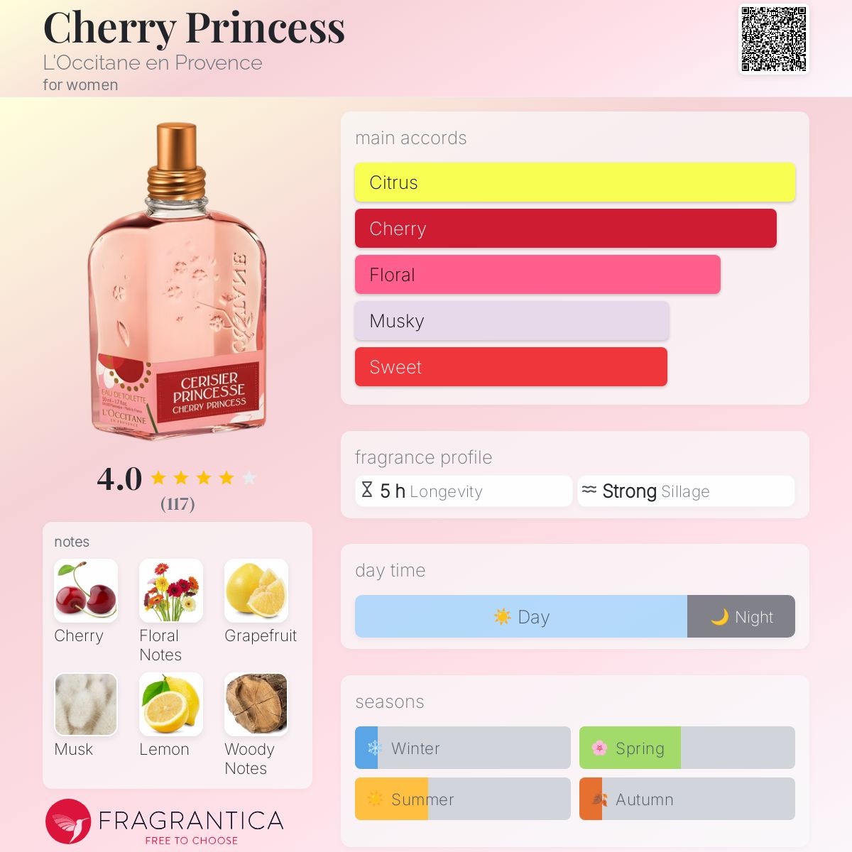 عطر ادکلن چری پرنسس لوکسیتان ان پروونس - Cherry Princess L'Occitane en Provence - بررسی، قیمت و خرید
