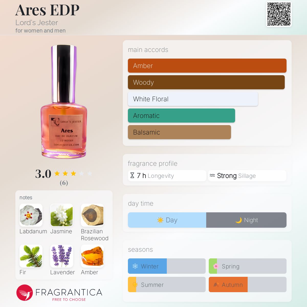 عطر ادکلن آرس ئی‌دی‌پی لردز جستر - Ares EDP Lord's Jester - بررسی، قیمت و خرید