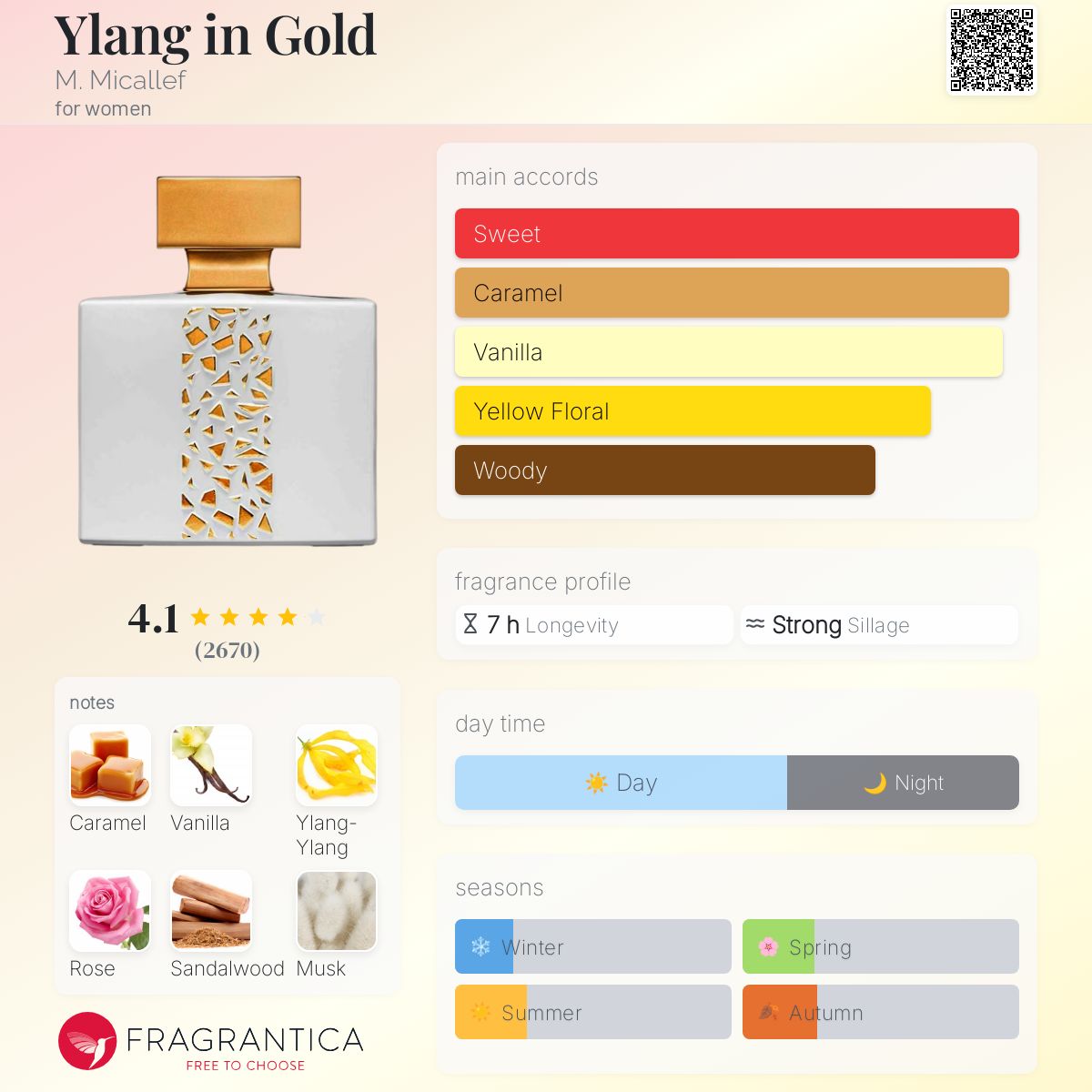 عطر ادکلن یالانگ این گلد میکالف - Ylang in Gold M. Micallef - بررسی، قیمت و خرید