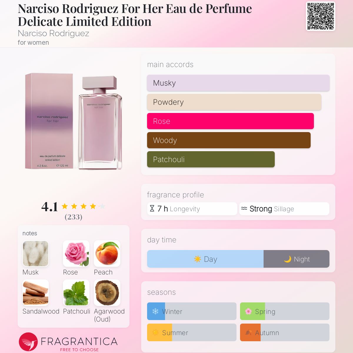 عطر ادکلن نارسیسو رودریگز فور هر ادو پرفیوم دلیکیت لیمیتد ادیشن نارسیسو رودریگز - Narciso Rodriguez For Her Eau de Perfume Delicate Limited Edition Narciso Rodriguez - بررسی، قیمت و خرید