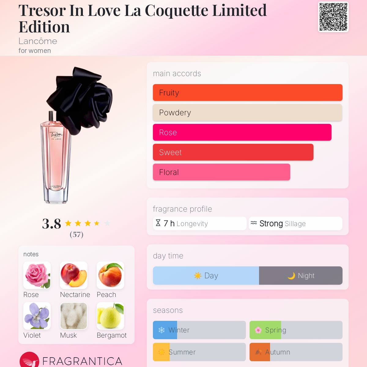 عطر ادکلن ترزور این لاو لا کوکت لیمیتد ادیشن لانکوم - Tresor In Love La Coquette Limited Edition Lancôme - بررسی، قیمت و خرید