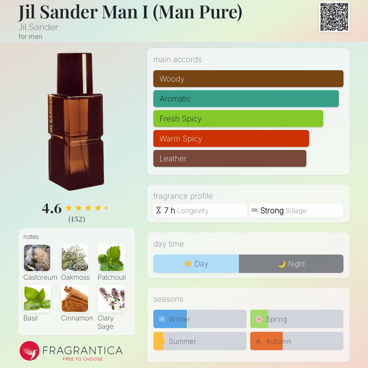 عطر ادکلن جیلی ساندر من آی جیلی ساندر - Jil Sander Man I (Man Pure) Jil Sander - بررسی، قیمت و خرید