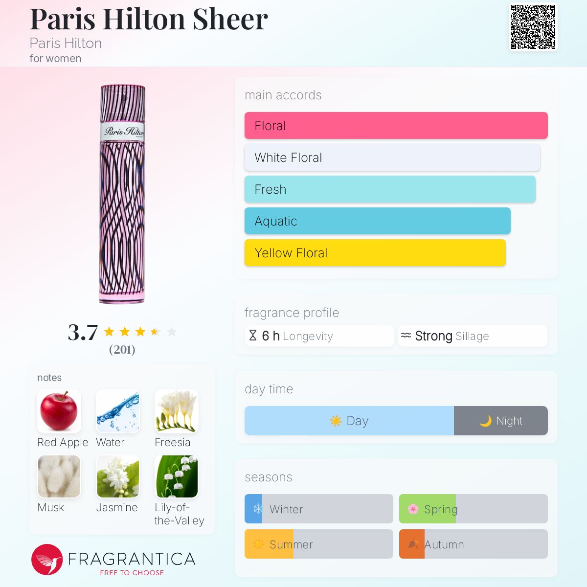 عطر ادکلن پاریس هیلتون شیر پاریس هیلتون - Paris Hilton Sheer Paris Hilton - بررسی، قیمت و خرید