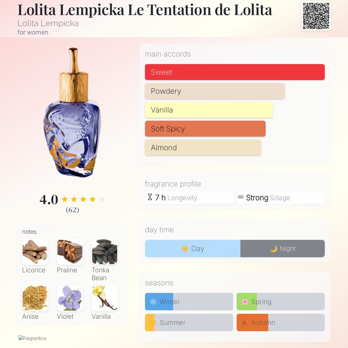 عطر ادکلن لولیتا لمپیکا له تنتاسیون د لولیتا لولیتا لمپیکا - Lolita Lempicka Le Tentation de Lolita Lolita Lempicka - بررسی، قیمت و خرید