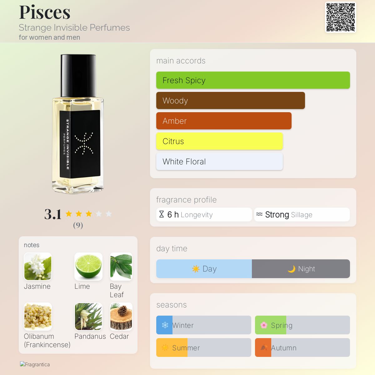 عطر ادکلن پایسیس استرنج اینویزیبل پرفیومز - Pisces Strange Invisible Perfumes - بررسی، قیمت و خرید