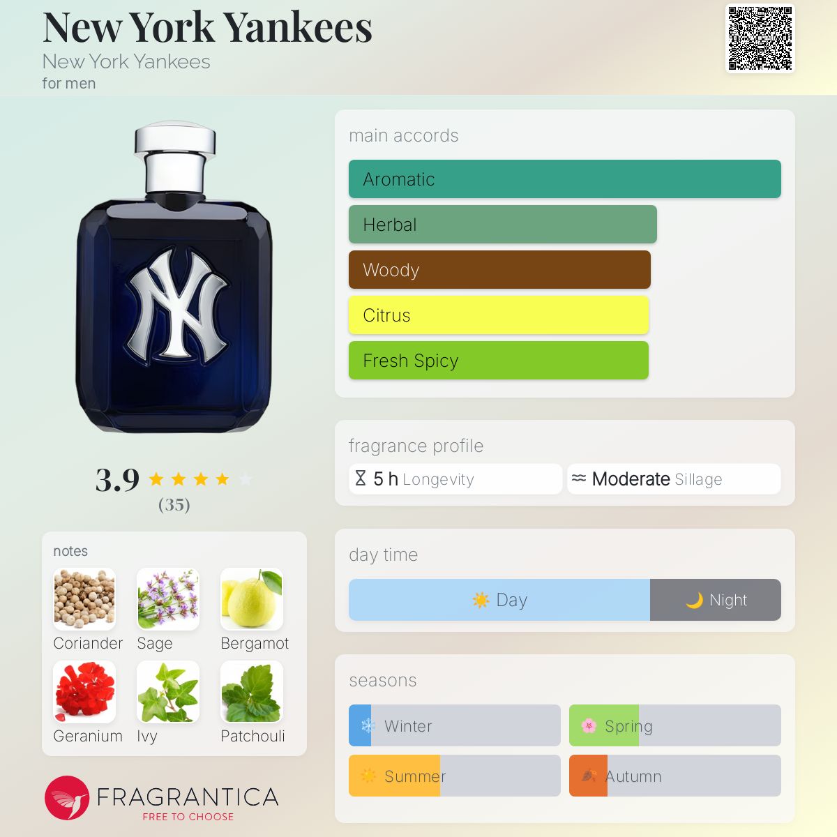 عطر ادکلن نیویورک یانکیز نیویورک یانکیز - New York Yankees New York Yankees - بررسی، قیمت و خرید
