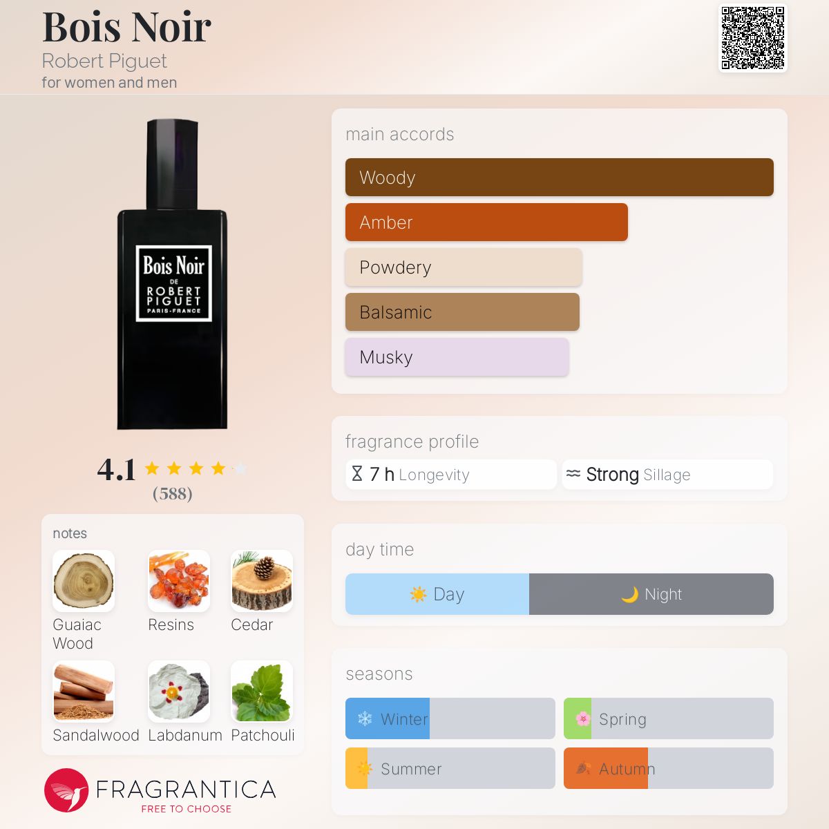 عطر ادکلن بوا نوآر رابرت پیگه - Bois Noir Robert Piguet - بررسی، قیمت و خرید