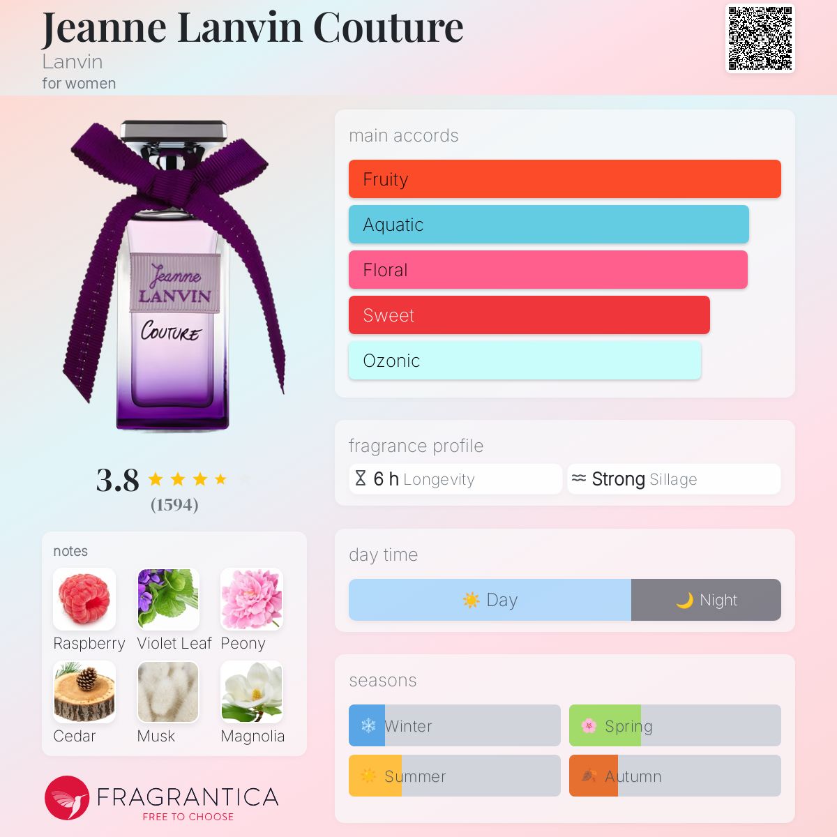 عطر ادکلن ژان لَنوَن کوتور لانون - Jeanne Lanvin Couture Lanvin - بررسی، قیمت و خرید