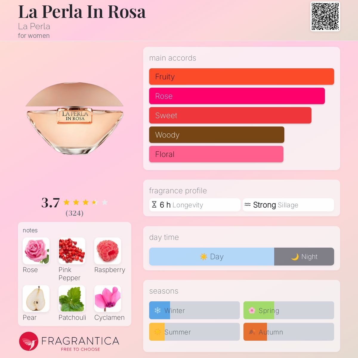 عطر ادکلن لا پرلا این رزا لا پرلا - La Perla In Rosa La Perla - بررسی، قیمت و خرید