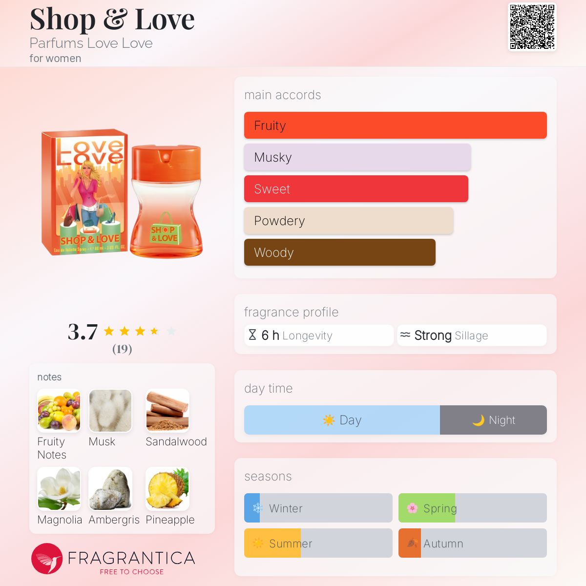 عطر ادکلن شاپ اند لاو پرفیومز لاو لاو - Shop & Love Parfums Love Love - بررسی، قیمت و خرید