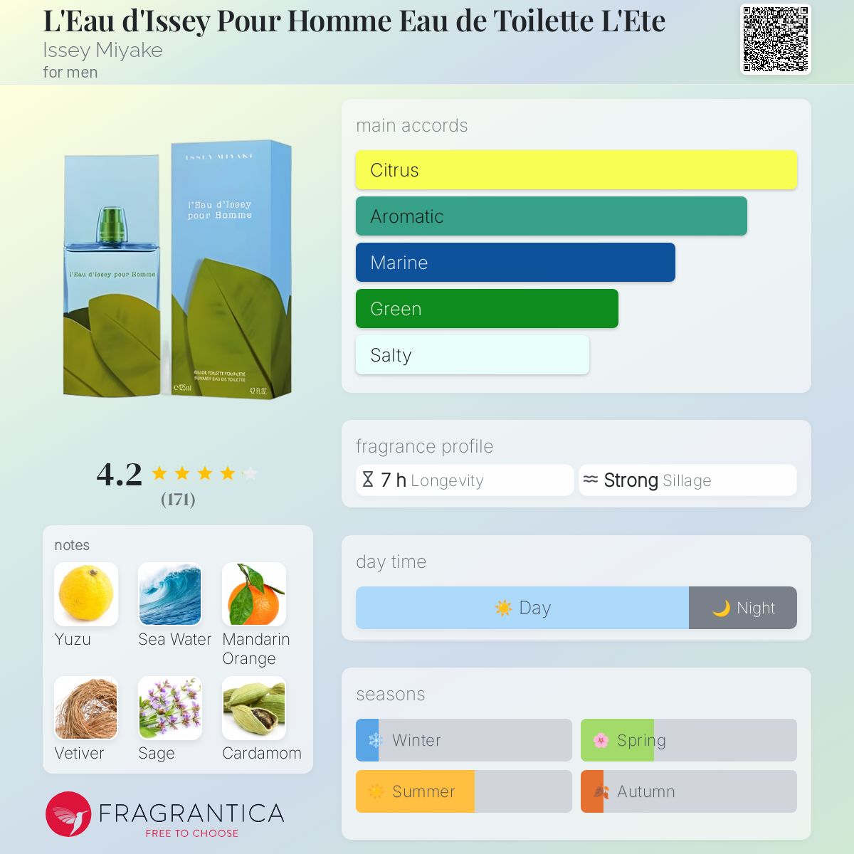 عطر ادکلن لئو د ایسه پور هوم او دو تویلت له ته ایسه میاکه - L'Eau d'Issey Pour Homme Eau de Toilette L'Ete Issey Miyake - بررسی، قیمت و خرید