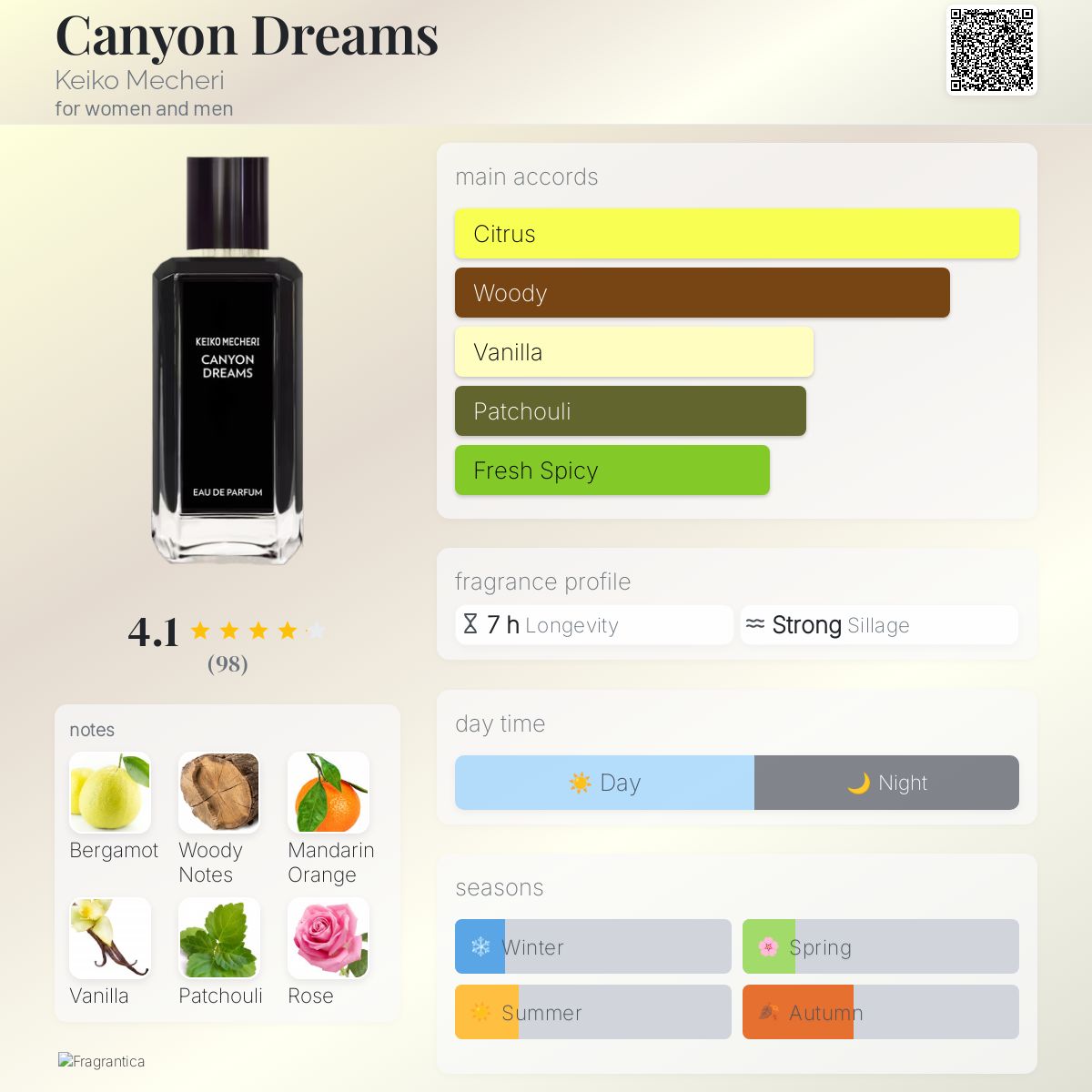 عطر ادکلن کنین دریمز کیکو مشر - Canyon Dreams Keiko Mecheri - بررسی، قیمت و خرید