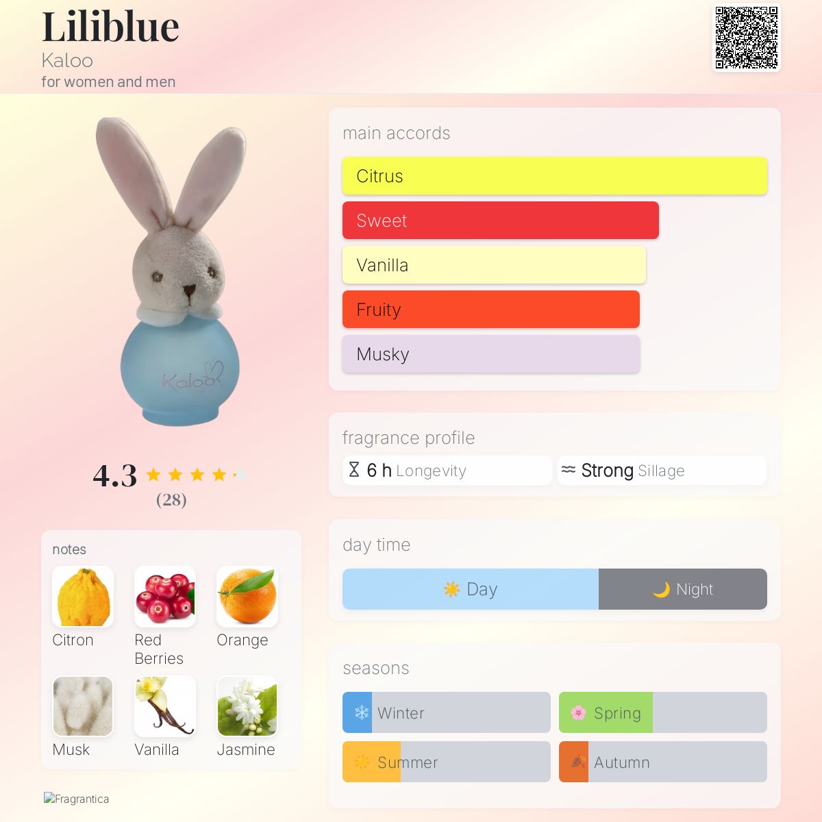 عطر ادکلن لیلی بلو کالو - Liliblue Kaloo - بررسی، قیمت و خرید