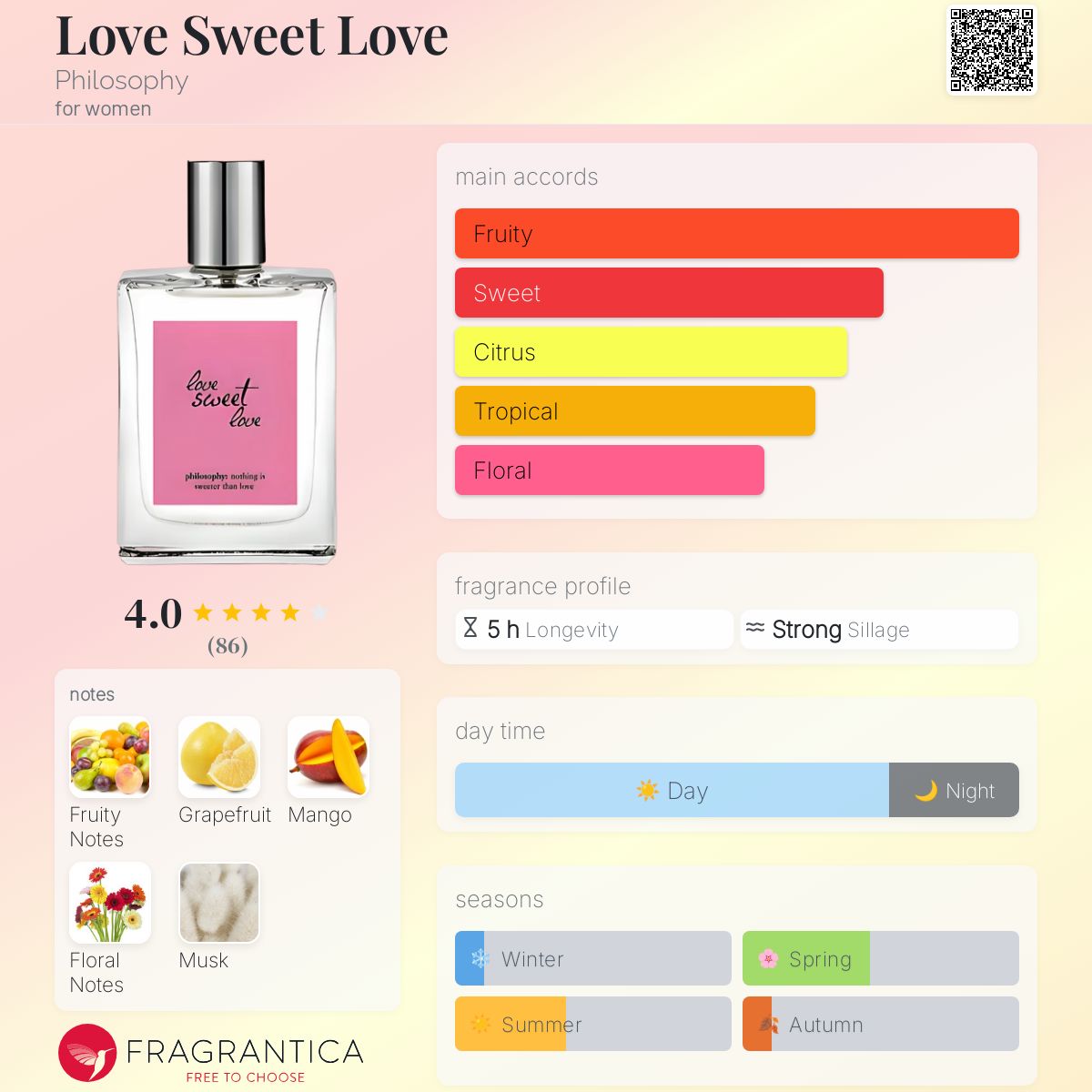 عطر ادکلن لاو سوئیت لاو فیلسافی - Love Sweet Love Philosophy - بررسی، قیمت و خرید