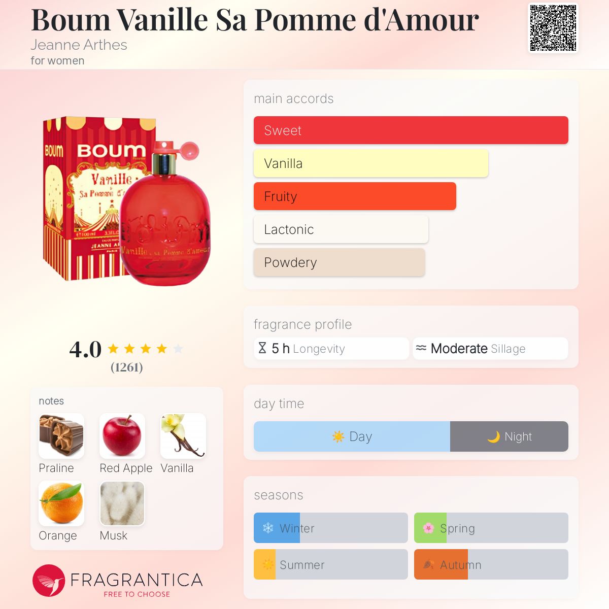 عطر ادکلن بوم وانیل سا پوم دامور ژان آرت - Boum Vanille Sa Pomme d'Amour Jeanne Arthes - بررسی، قیمت و خرید