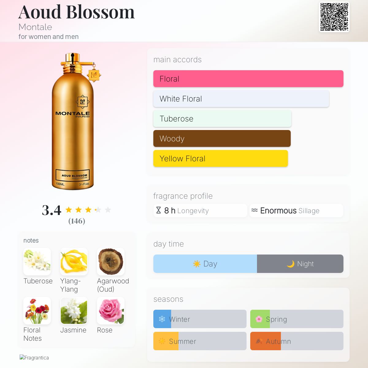 عطر ادکلن عود بلاسوم مونتال - Aoud Blossom Montale - بررسی، قیمت و خرید
