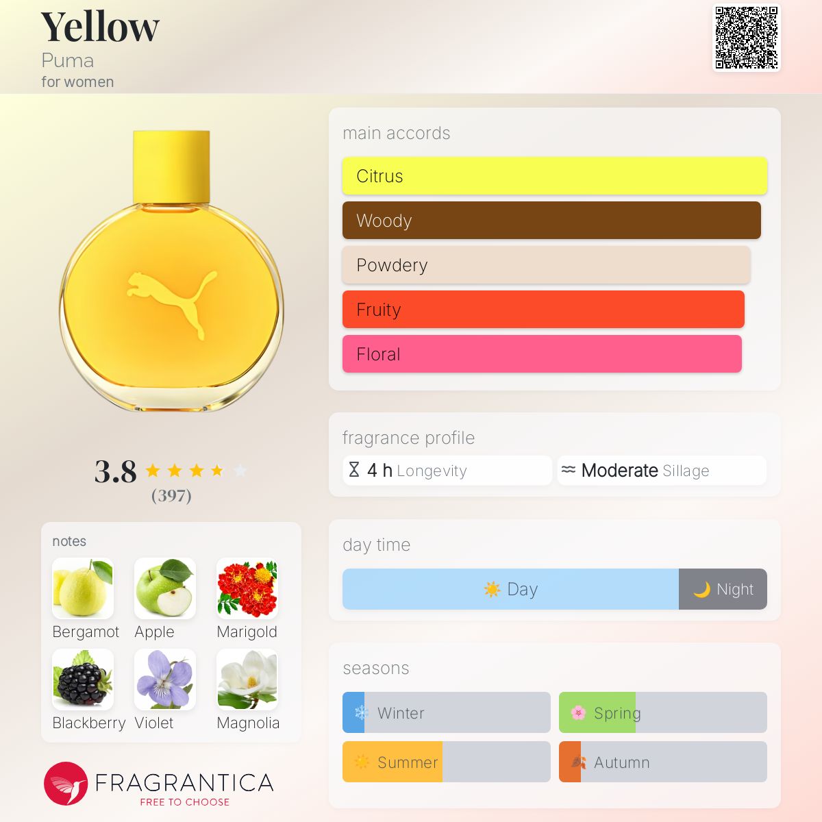 عطر ادکلن یِلو پوما - Yellow Puma - بررسی، قیمت و خرید