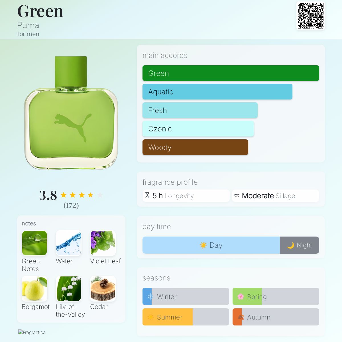 عطر ادکلن گرین پوما - Green Puma - بررسی، قیمت و خرید