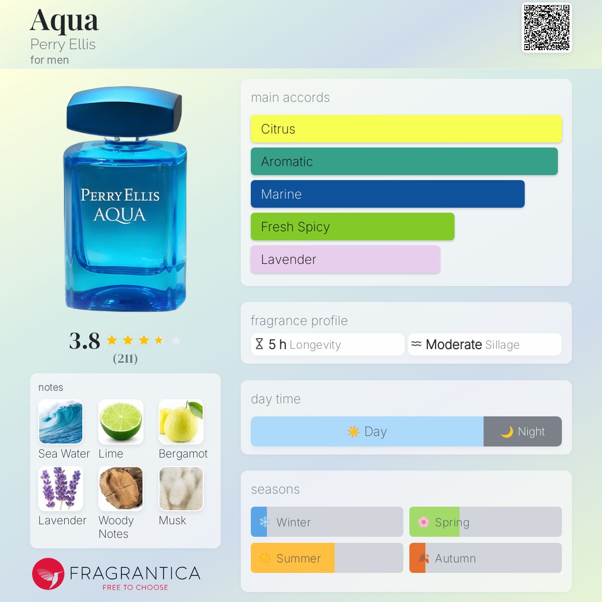 عطر ادکلن آکوا پری الیس - Aqua Perry Ellis - بررسی، قیمت و خرید