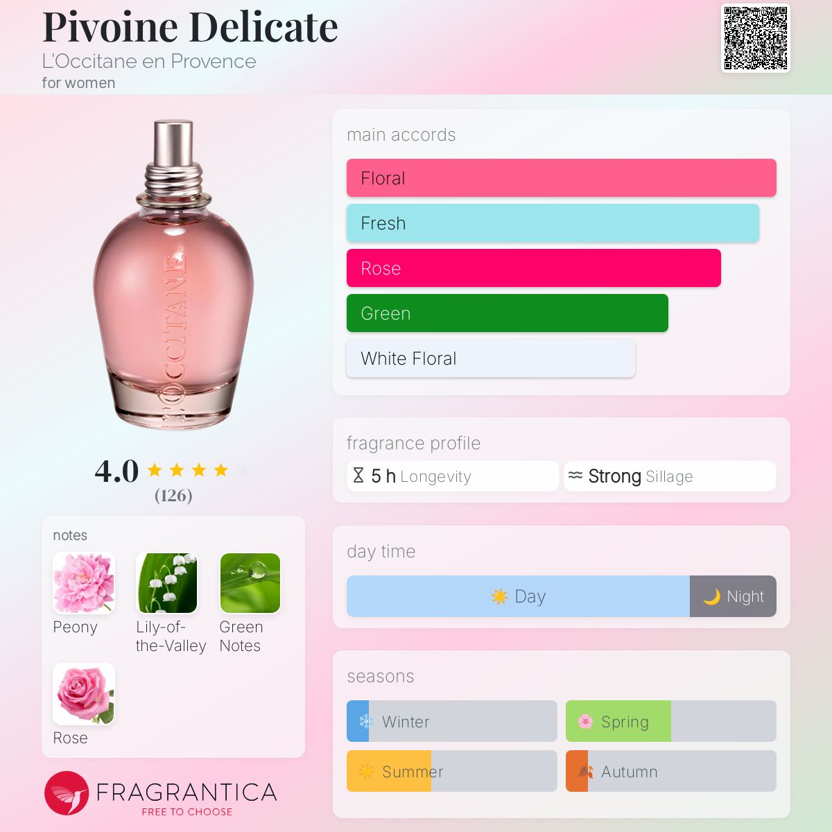 عطر ادکلن پیون دلیکات لوکستان ان پروونس - Pivoine Delicate L'Occitane en Provence - بررسی، قیمت و خرید