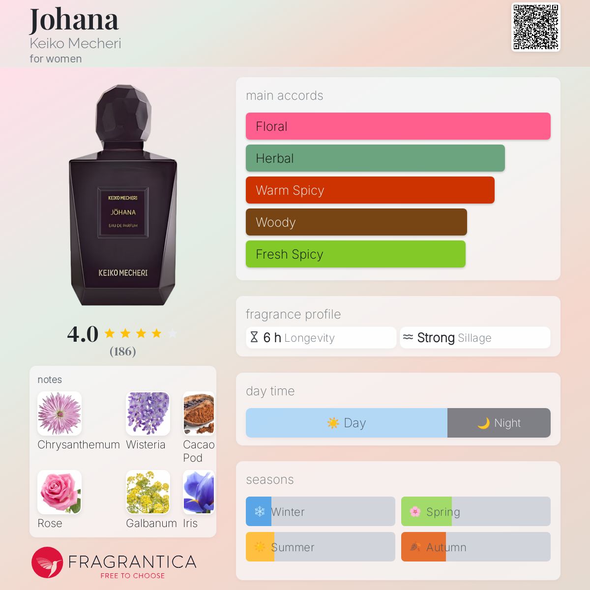 عطر ادکلن جوهانا کیکو ماچری - Johana Keiko Mecheri - بررسی، قیمت و خرید