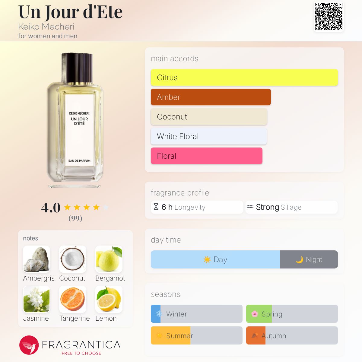عطر ادکلن آن ژور دِته کیکو میچری - Un Jour d'Ete Keiko Mecheri - بررسی، قیمت و خرید