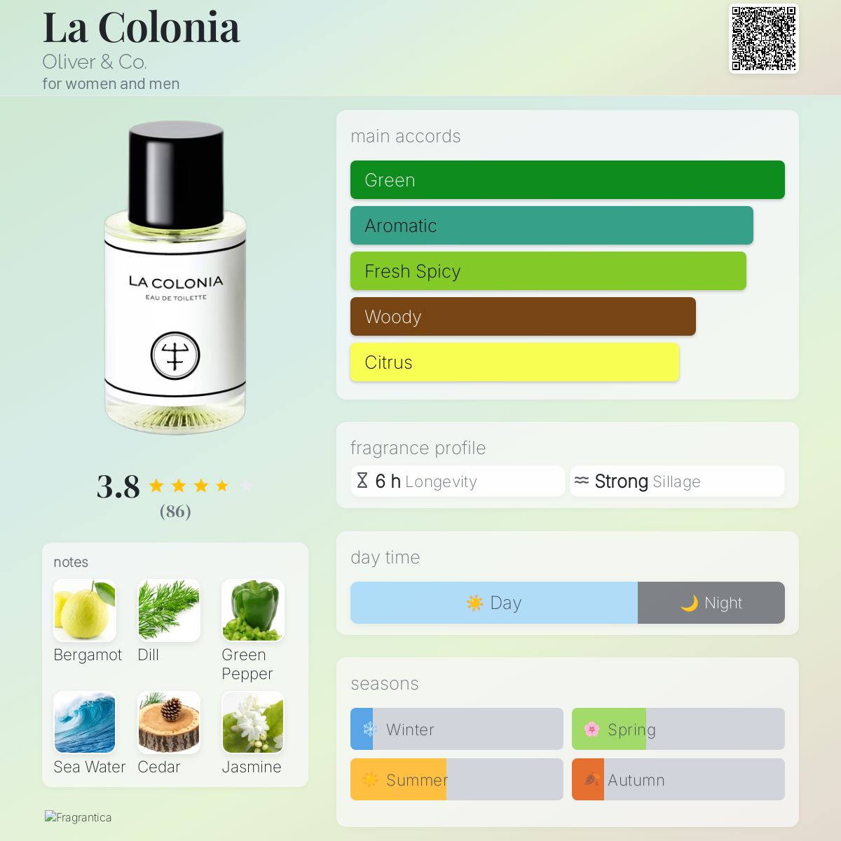 عطر ادکلن لا کولونیا الیور اند کو - La Colonia Oliver & Co. - بررسی، قیمت و خرید